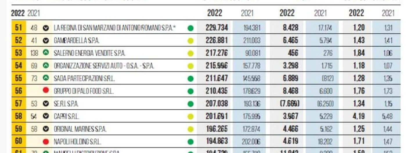 Top eccellenze Campane Gruppo Cosmopol